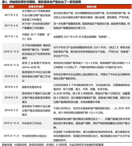 兴证策略:反内卷三个维度行业机会比较