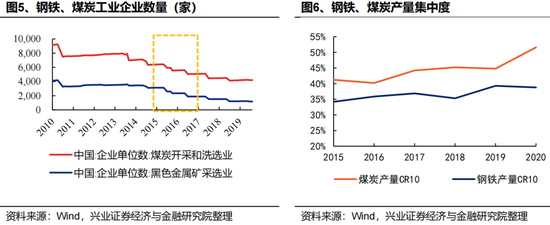 兴证策略:反内卷三个维度行业机会比较