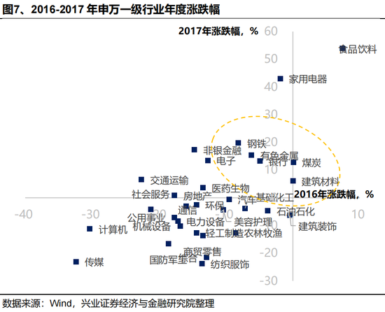 兴证策略:反内卷三个维度行业机会比较