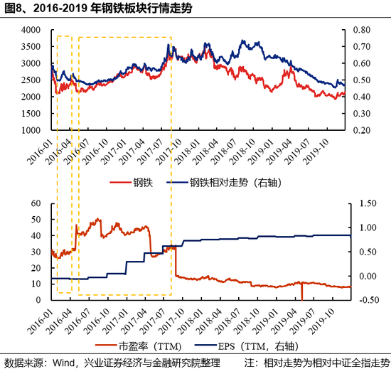 兴证策略:反内卷三个维度行业机会比较