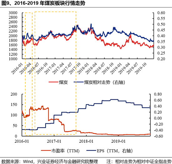兴证策略:反内卷三个维度行业机会比较
