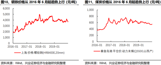 兴证策略:反内卷三个维度行业机会比较