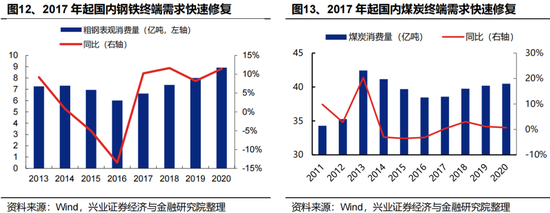兴证策略:反内卷三个维度行业机会比较