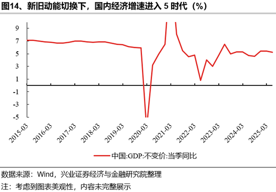 兴证策略:反内卷三个维度行业机会比较