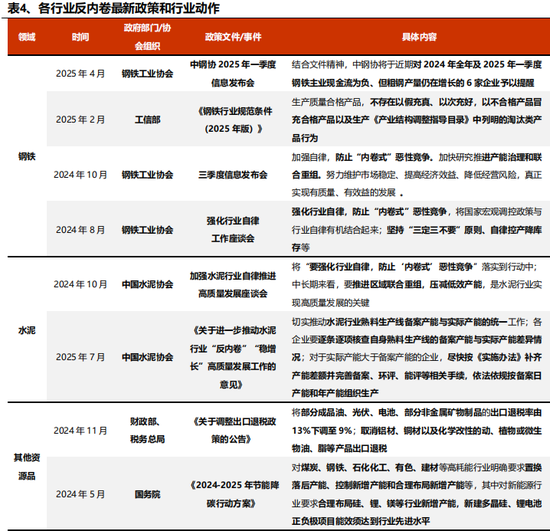 兴证策略:反内卷三个维度行业机会比较