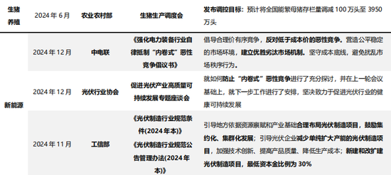 兴证策略:反内卷三个维度行业机会比较
