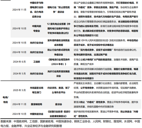 兴证策略:反内卷三个维度行业机会比较