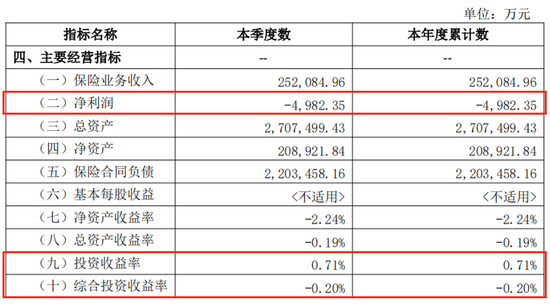 风控、资负端迎“大考”,复星保德信人寿高管换防能否翻新篇?