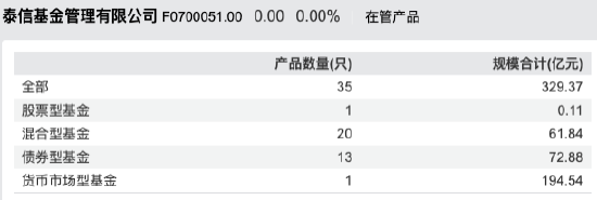 规模回升期核心管理层换防:泰信基金首席信息官叶振宇离任,总经理张秉麟代行职责