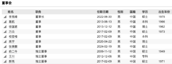 规模回升期核心管理层换防:泰信基金首席信息官叶振宇离任,总经理张秉麟代行职责
