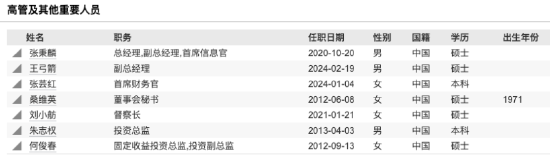 规模回升期核心管理层换防:泰信基金首席信息官叶振宇离任,总经理张秉麟代行职责
