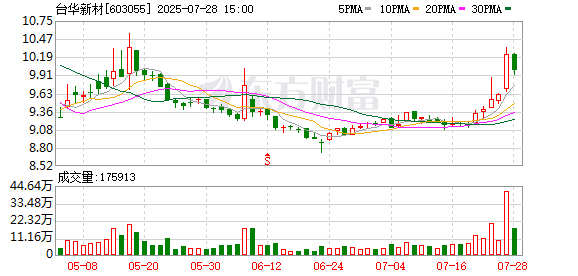 台华新材:8月13日将召开2025年第二次临时股东大会