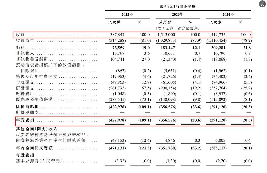 估值67亿,清华美女学霸,带着项目去港股了