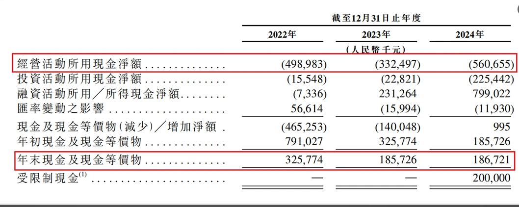 估值67亿,清华美女学霸,带着项目去港股了