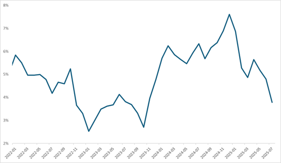 烈火淬炼!首创证券