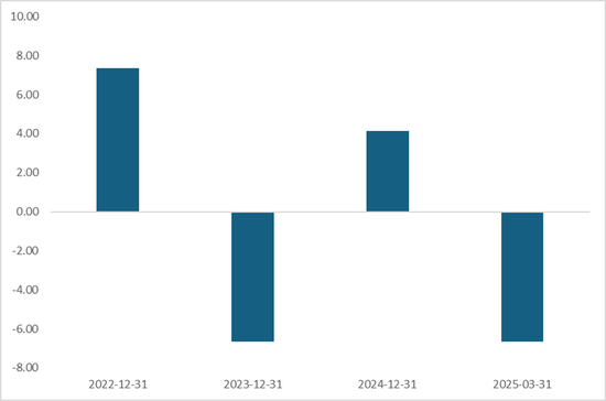 烈火淬炼!首创证券