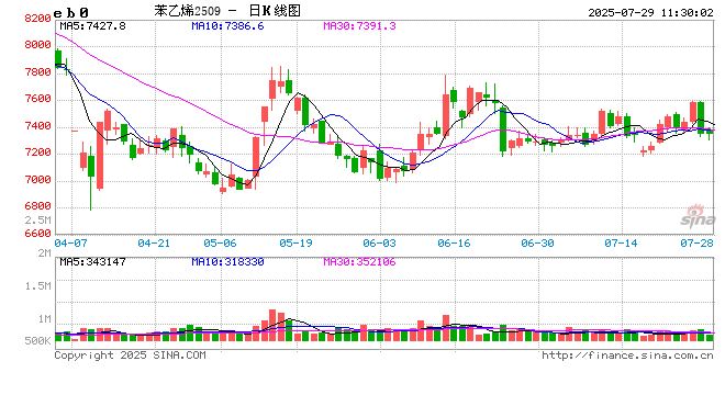 新湖化工(苯乙烯)专题:环节驱动持续不足
