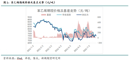 新湖化工(苯乙烯)专题:环节驱动持续不足