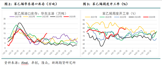 新湖化工(苯乙烯)专题:环节驱动持续不足