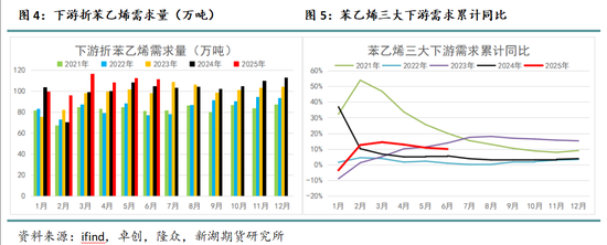 新湖化工(苯乙烯)专题:环节驱动持续不足