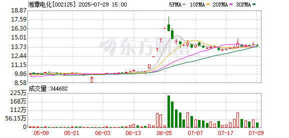 湘潭电化:董事辞职