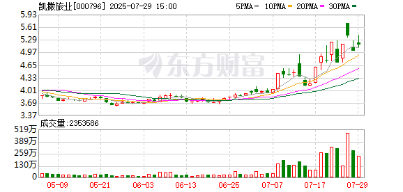 凯撒旅业:聘任杜群担任公司董事会秘书