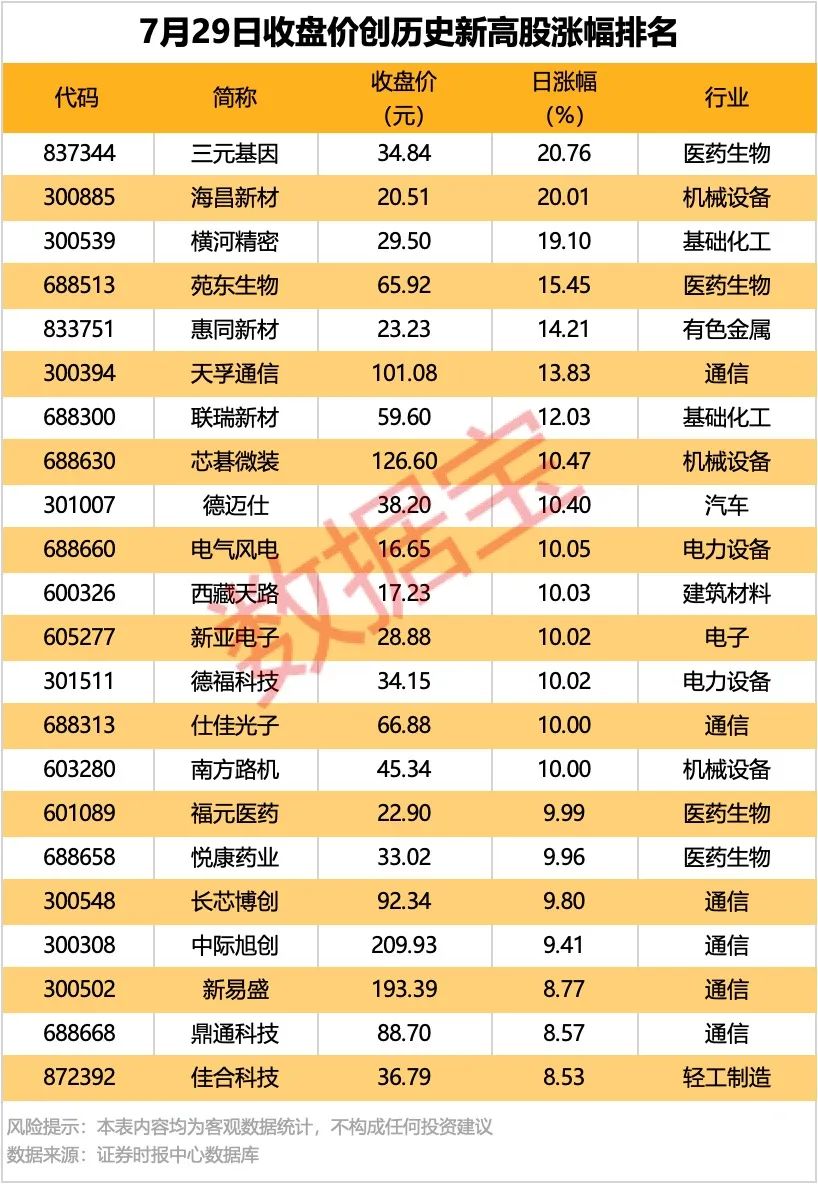 3股遭外资出逃!