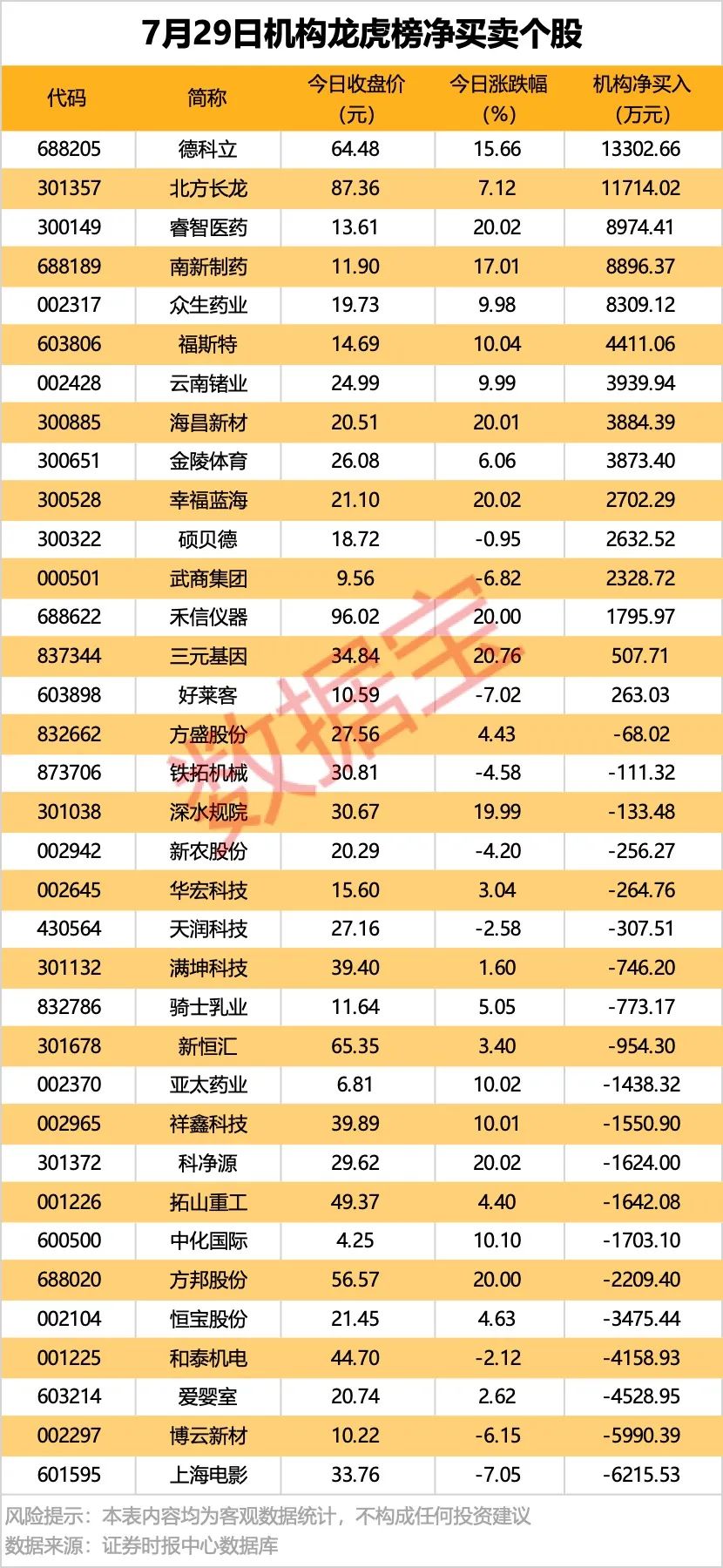 3股遭外资出逃!