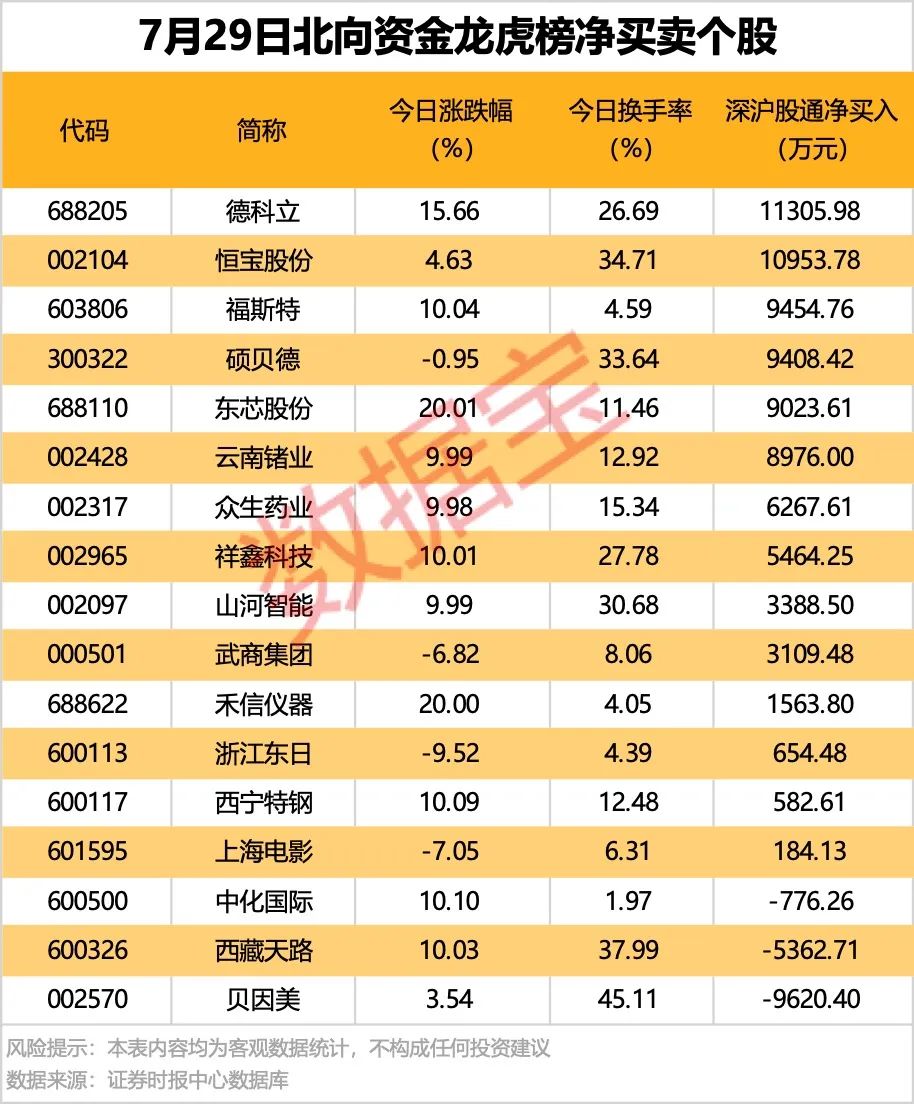 3股遭外资出逃!