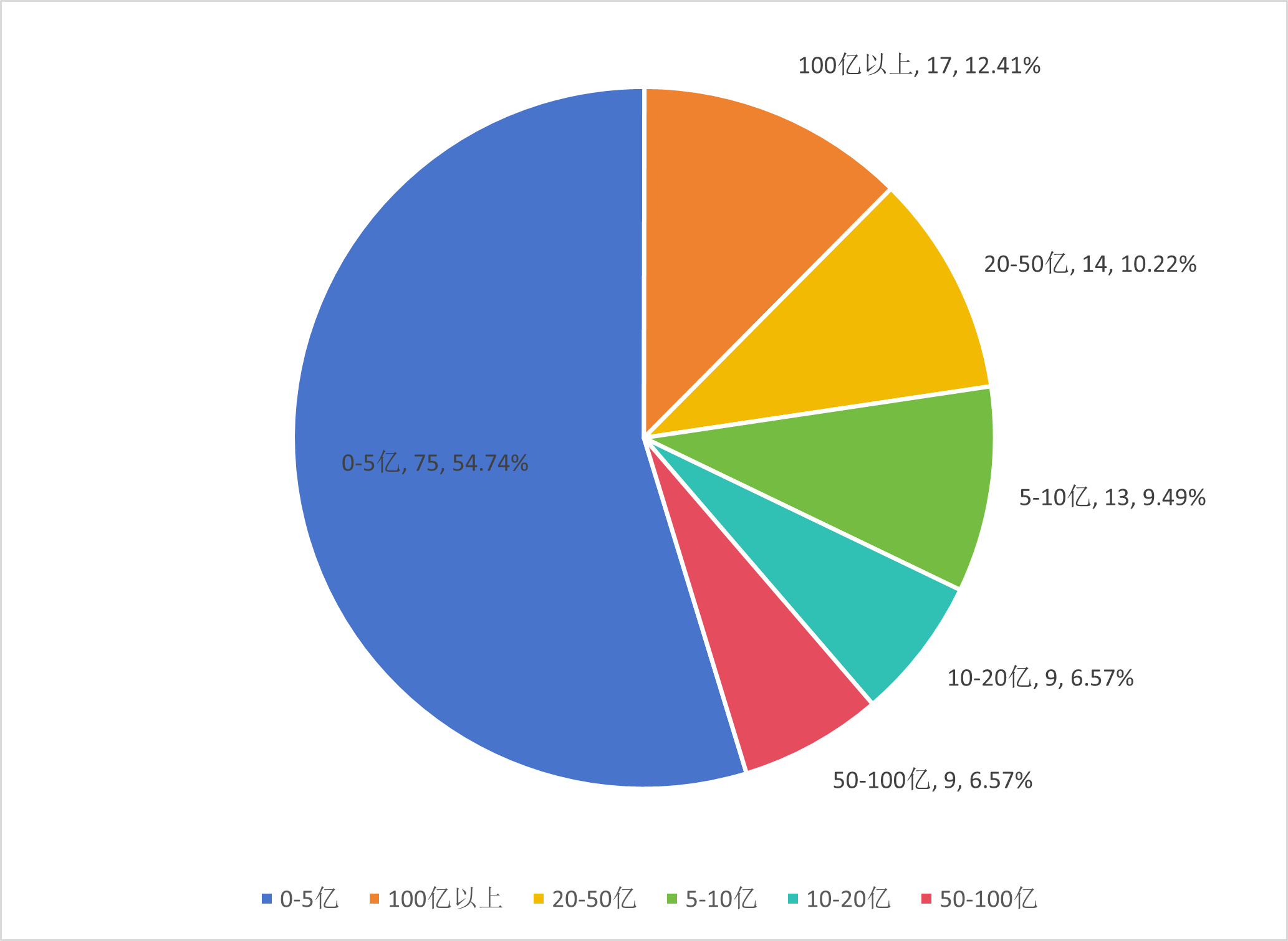 新趋势?量化私募开始“卷”调研,电子、医药生物、机械设备居前三