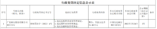 广发银行阳江分行被罚21.65万元:违反反假货币业务管理规定等
