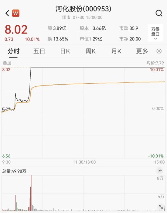 突发!000953,筹划控制权变更!停牌前直线涨停!