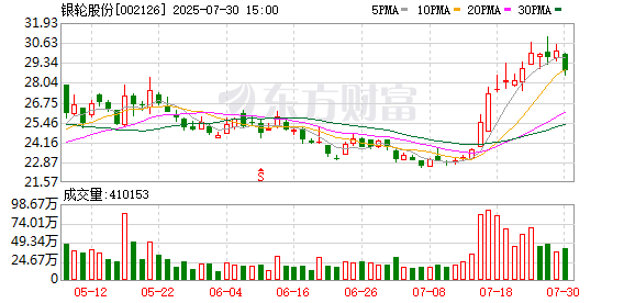 银轮股份:无逾期对外担保