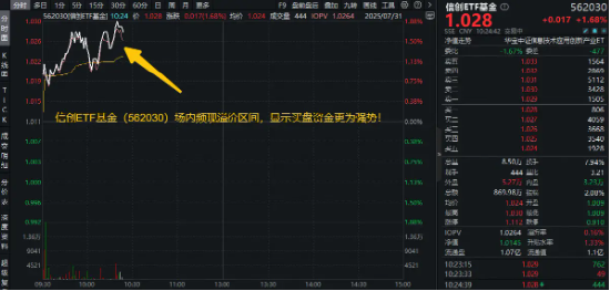 集采招投标启动!联通服务器集采需求发布,信创ETF基金(562030)涨超1.6%,用友网络涨停!