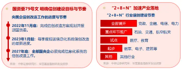 集采招投标启动!联通服务器集采需求发布,信创ETF基金(562030)涨超1.6%,用友网络涨停!