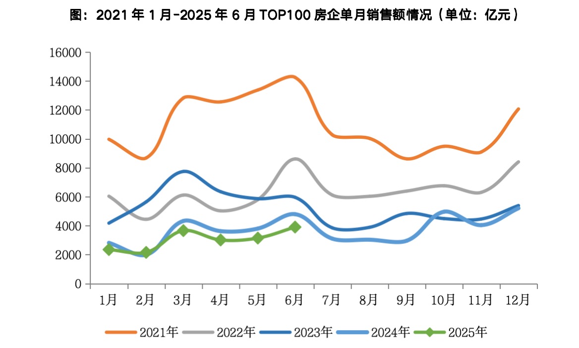 金地撤销五大区域公司,头部房企集体迈向“扁平化时代”