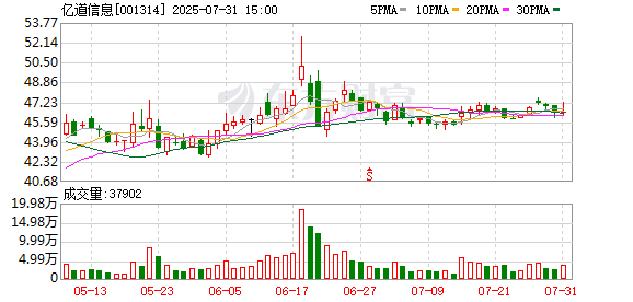 亿道信息:公司及子公司无逾期担保