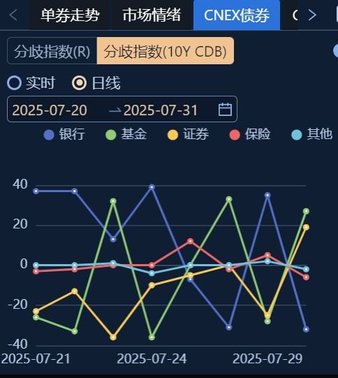 债市稳住股市虹吸“逆风局” 理财赎回未现“负反馈”