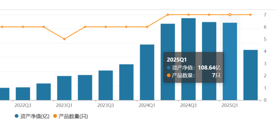 宝盈基金留不住人才?百亿明星杨思亮批量卸任核心产品,今年竟然负收益