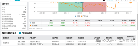 宝盈基金留不住人才?百亿明星杨思亮批量卸任核心产品,今年竟然负收益