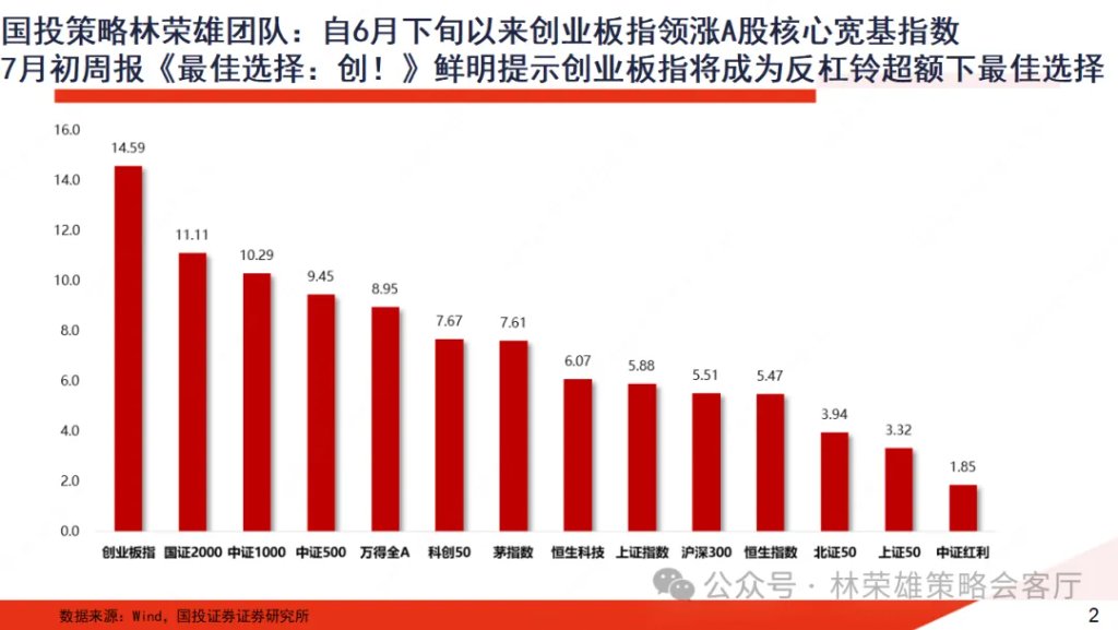 A股上周回调,牛市逻辑被打破了么?