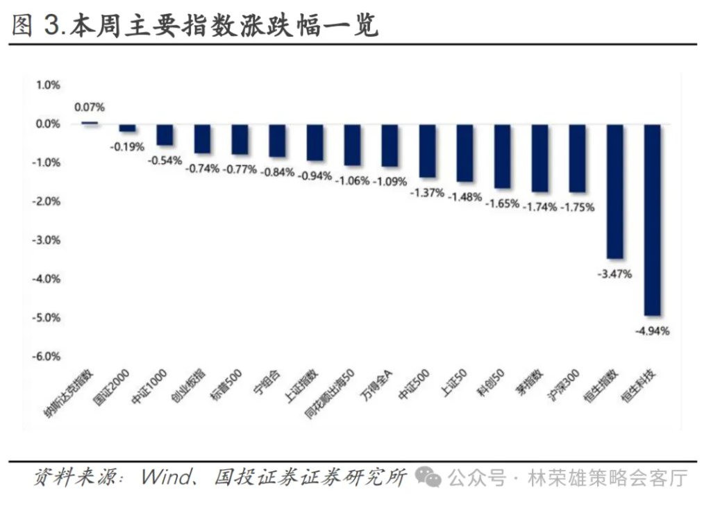A股上周回调,牛市逻辑被打破了么?