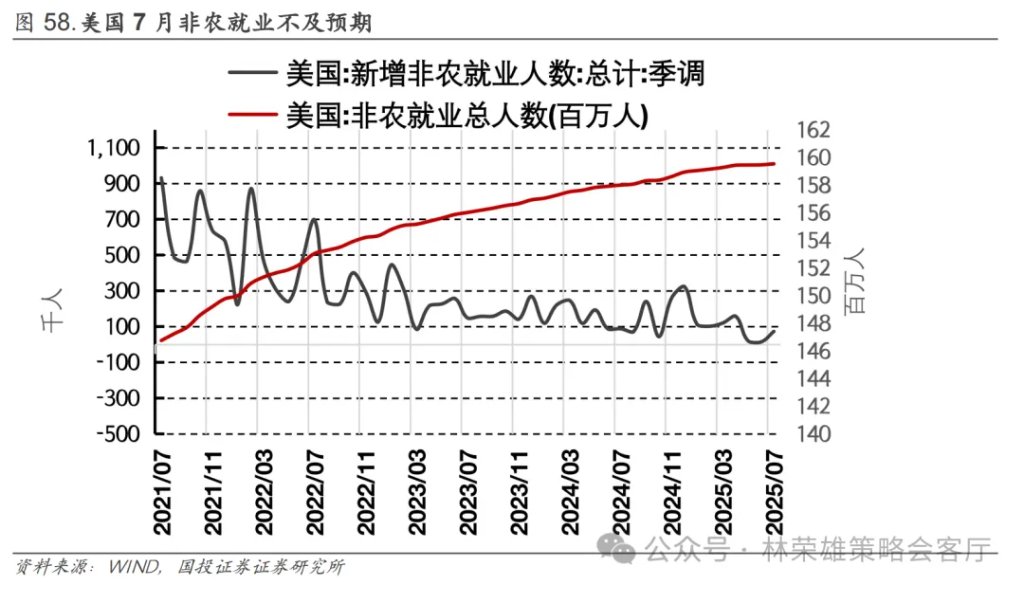 A股上周回调,牛市逻辑被打破了么?