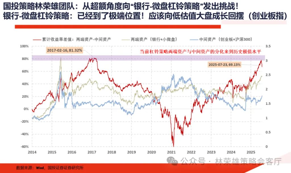 A股上周回调,牛市逻辑被打破了么?