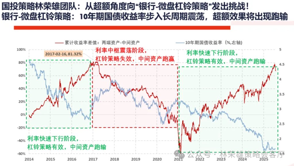 A股上周回调,牛市逻辑被打破了么?