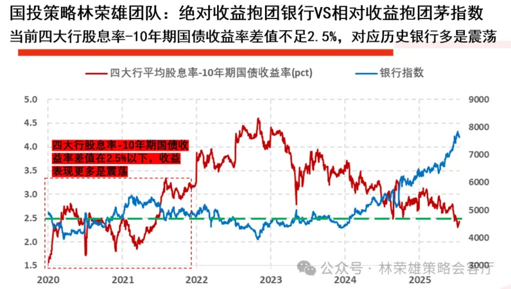 A股上周回调,牛市逻辑被打破了么?