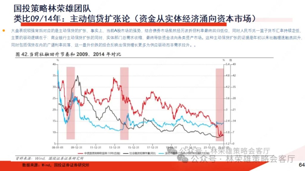 A股上周回调,牛市逻辑被打破了么?