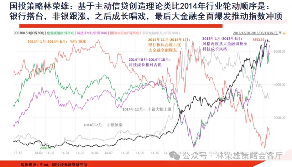 A股上周回调,牛市逻辑被打破了么?