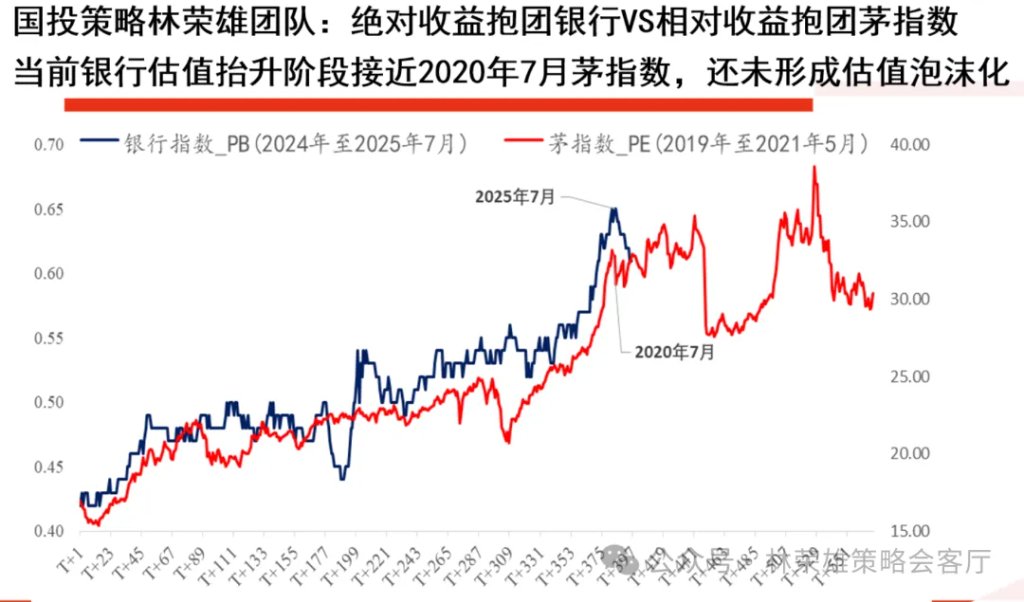 A股上周回调,牛市逻辑被打破了么?