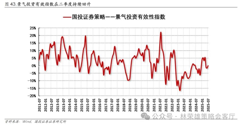 A股上周回调,牛市逻辑被打破了么?